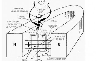 AC Jeneratör nedir? AC jeneratör çalışma prensipleri?