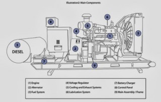 Jeneratör Çalışma Prensibi. Jeneratör nasıl elektrik üretir?